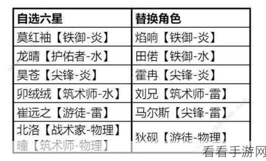 白荆回廊无敌阵容搭配秘籍，T0 阵容称霸战场