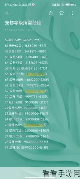 妄想山海，轻松更换吞噬部位秘籍大公开