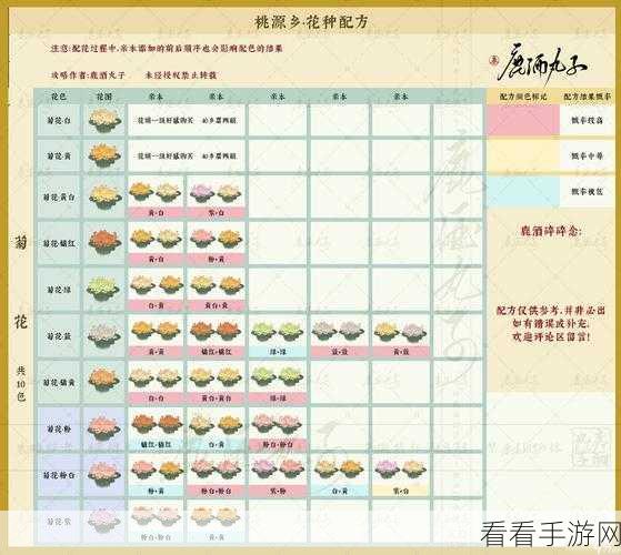 桃源深处有人家，桃源乡全新花种配方大揭秘