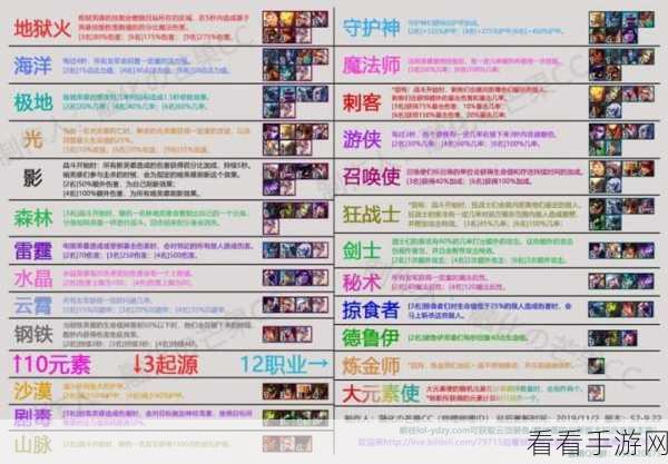 深度解析云顶之弈卡牌大师，属性全揭秘