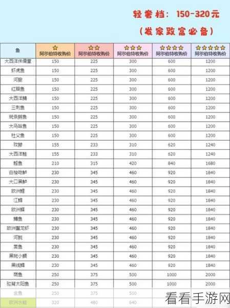 心动小镇手游,米诺鱼的神秘钓点与技巧全揭秘