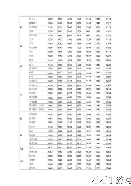 梦幻西游，快速获取召唤兽宝宝的终极秘籍