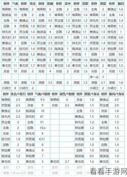 烟雨江湖，姜逸尘天赋属性及玩法全解析