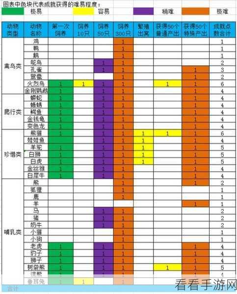 像素牧场物语Debug版独家揭秘，打造梦幻牧场的经营秘籍！