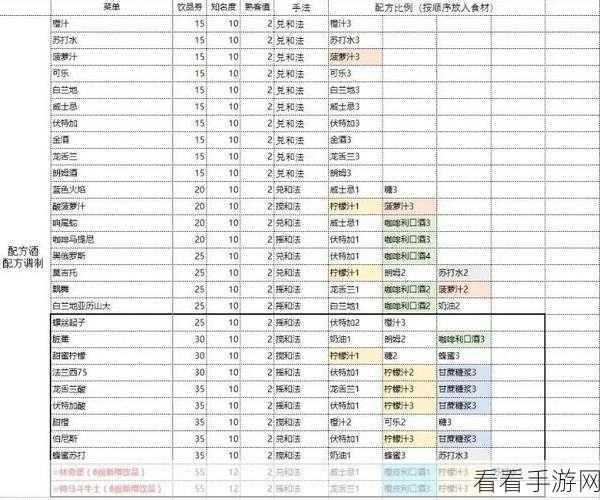 探秘食之契约，堕神浇灌的神奇功效与攻略秘籍