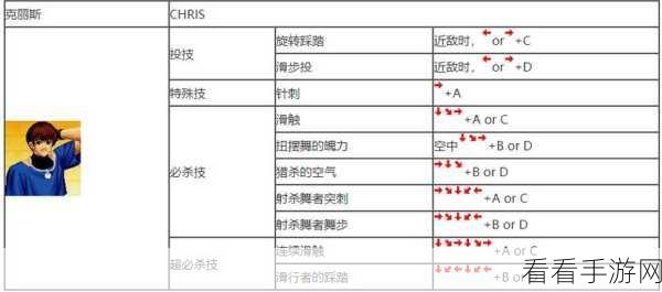 拳皇 97 终极技能释放秘籍大揭秘