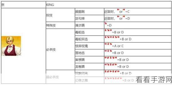 拳皇 97 终极技能释放秘籍大揭秘