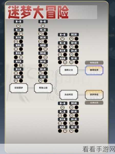 崩坏星穹铁道，聆听相伴，攻略秘籍大公开