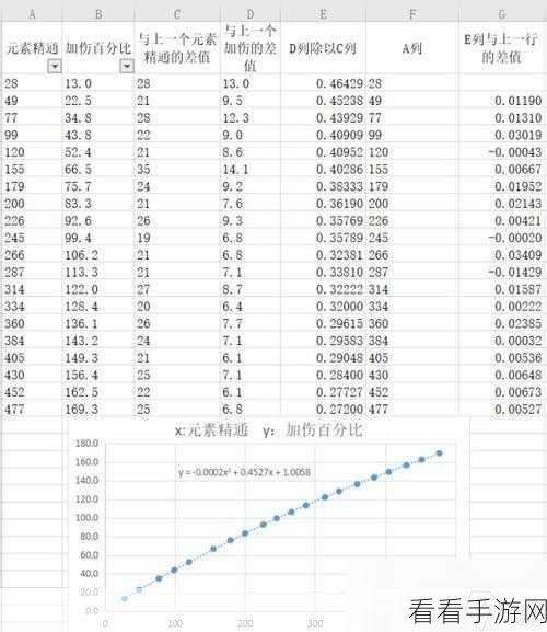 原神元素反应伤害大揭秘，谁能登顶伤害排行榜？