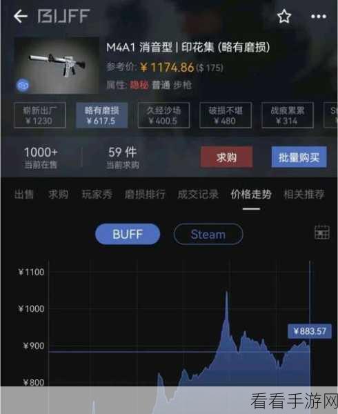 CSGO 武器交易大揭秘，成交价格排行榜及深度分析