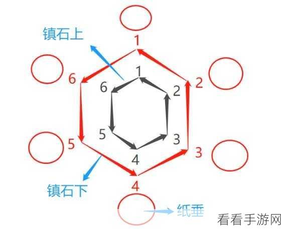 原神山之召唤任务通关秘籍 你不可错过的详尽攻略