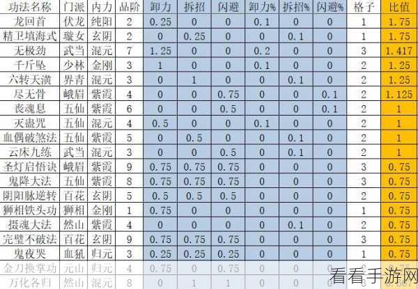 太吾绘卷奇窍功法大揭秘，必选推荐指南