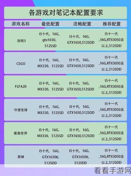 畅玩奥咕和秘密森林，配置需求全解析