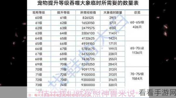 妄想山海宠物最新排名大揭秘！