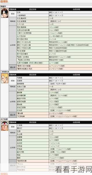 拳皇必杀技释放秘籍，大招运用的独家技巧