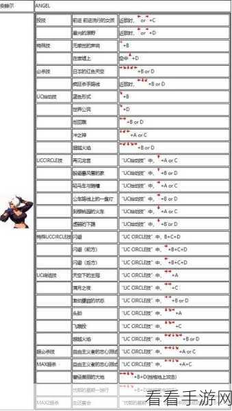 拳皇必杀技释放秘籍，大招运用的独家技巧