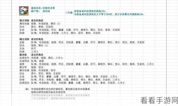 崩坏星穹铁道，卢卡遗器与词条完美搭配秘籍