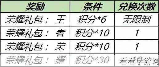 王者荣耀，深度解析消耗钻石活动奖励，兑换好物全知道