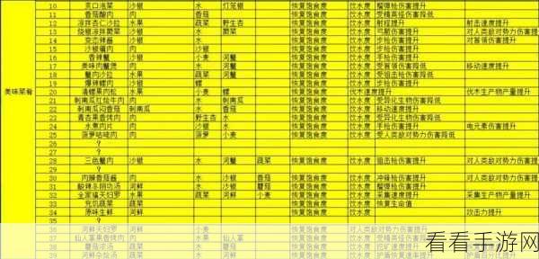 星球重启，战斗抗性类食谱大揭秘