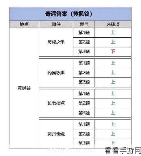 凡人修仙传人界篇手游最新兑换码全揭秘及攻略指南