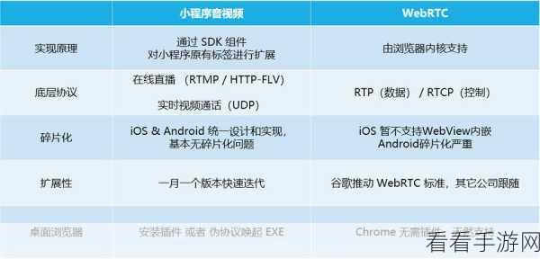 狩猎时刻，IOS 与安卓究竟能否互通？深度解析互通机制