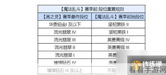 金铲铲之战 S12 赛季段位是否继承？全新解析来了！