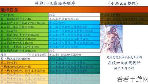 原神，探秘炽热冒险任务的触发秘籍