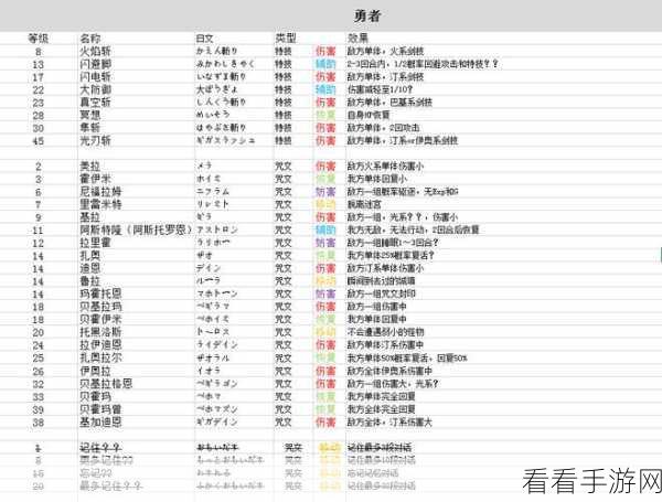 勇者挑战卡牌品质全揭秘，种类、特性与价格详析