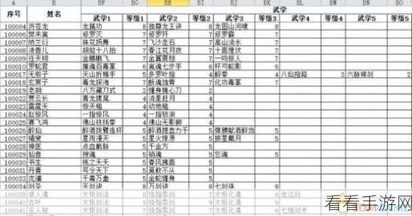 侠客风云传，顶级武功大揭秘与武学实力排行榜