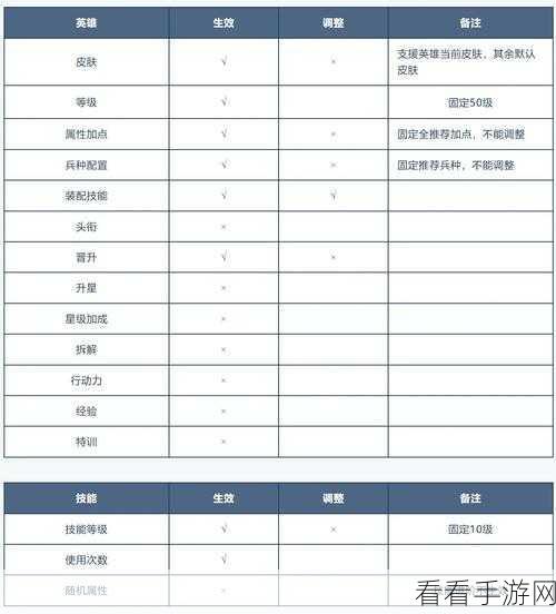 世界启元新手畅玩秘籍，全面攻略指南