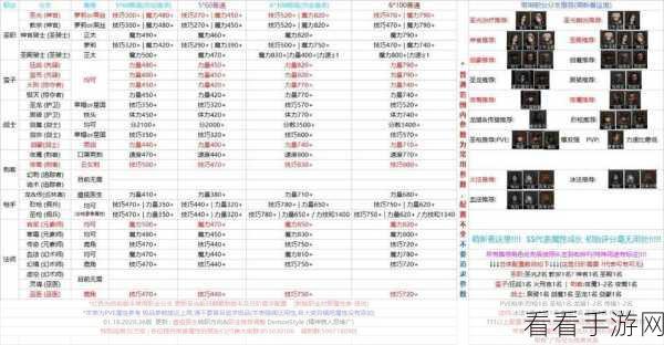 地下城堡 2 锻造等级飙升秘籍