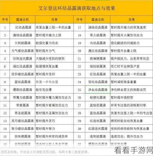 艾尔登法环圣杯瓶的秘密用法全解析