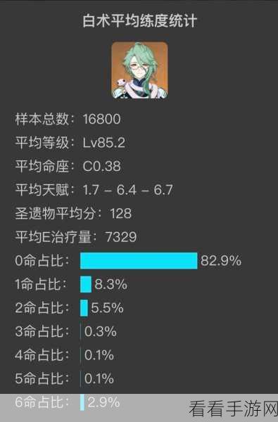 原神满命五星的花费大揭秘，原石数量知多少？