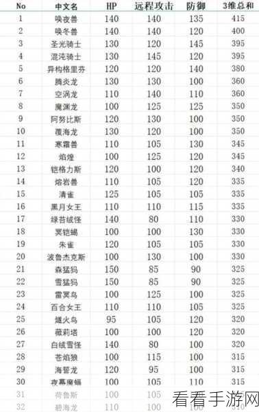 深度解析幻兽帕鲁殁殃种族值 全面揭秘超强战力