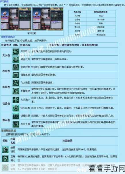 梦幻西游须弥海加点秘籍大公开