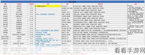 墨剑江湖，桃羞杏让任务奖励与伶仃渡探索秘籍