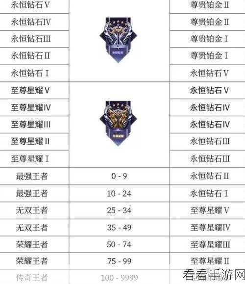 王者荣耀 S32 赛季段位继承全攻略，助你新赛季腾飞！