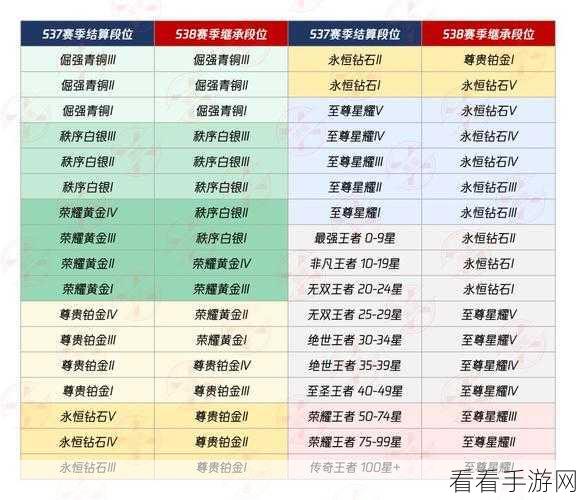 王者荣耀 S32 赛季段位继承全攻略，助你新赛季腾飞！