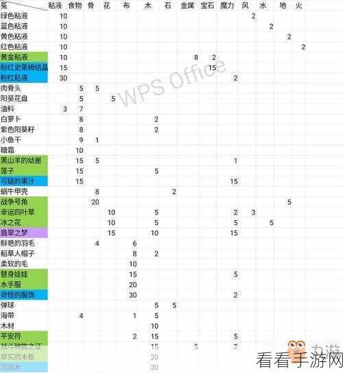 探秘涂鸦上帝，合成配方与合成表全解析