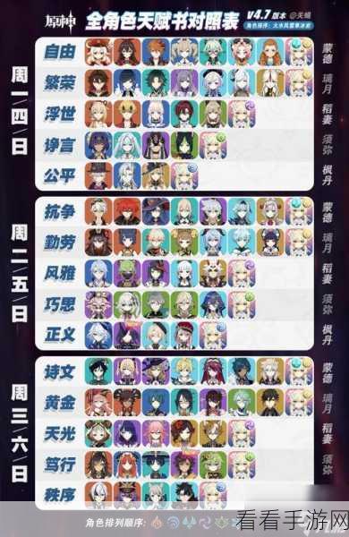 原神七七等级天赋突破必备材料全解析