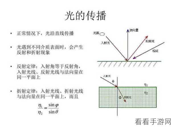 星空传送秘籍，光速直达目的地的技巧大揭秘