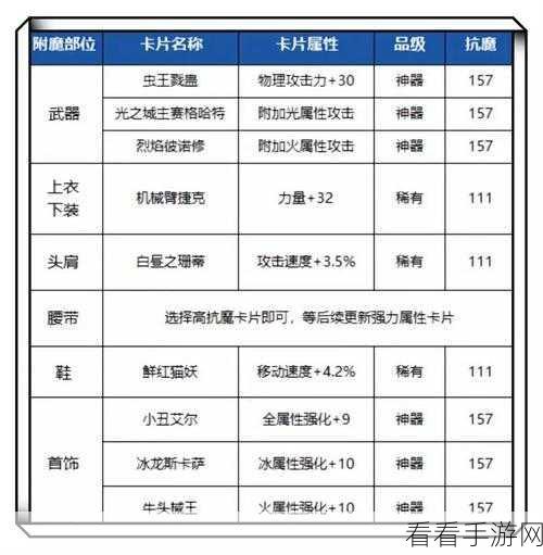 DNF 手游属性强化伤害计算秘籍大公开