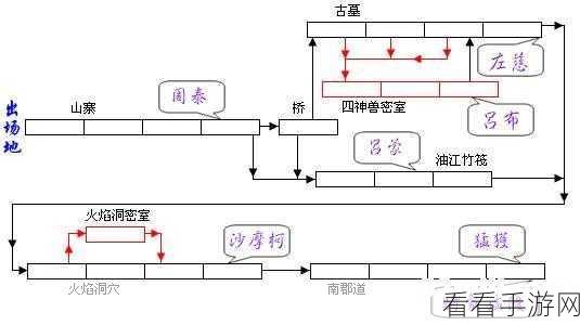 黎明觉醒，借问往昔时任务全攻略，轻松通关秘籍