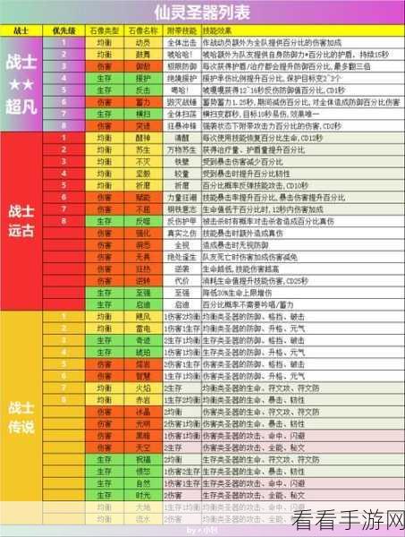 不休的乌拉拉，狮龙超强属性全解析