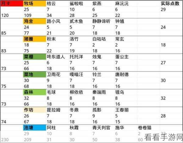 爆炒江湖，池塘解锁的神秘时刻全揭秘