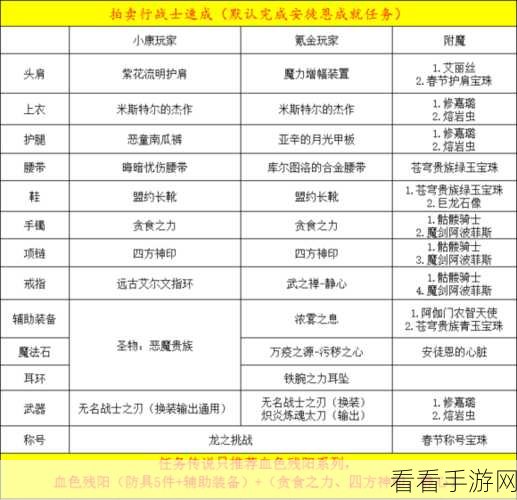 DNF 黑暗君主技能加点秘籍大公开