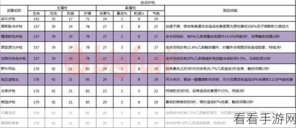 探秘双生视界，2 阶血清注射液全攻略