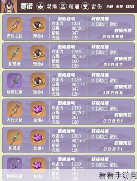 原神，轻松获取地脉的新芽秘籍大公开
