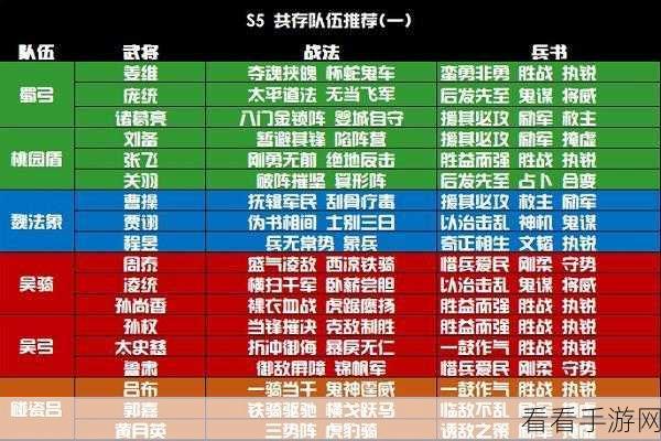 三国志战略版，乱世烽烟中的程昱弓兵黑科技阵容大揭秘