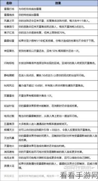 探秘哈迪斯 2 阴阳两隔成就的获取秘籍